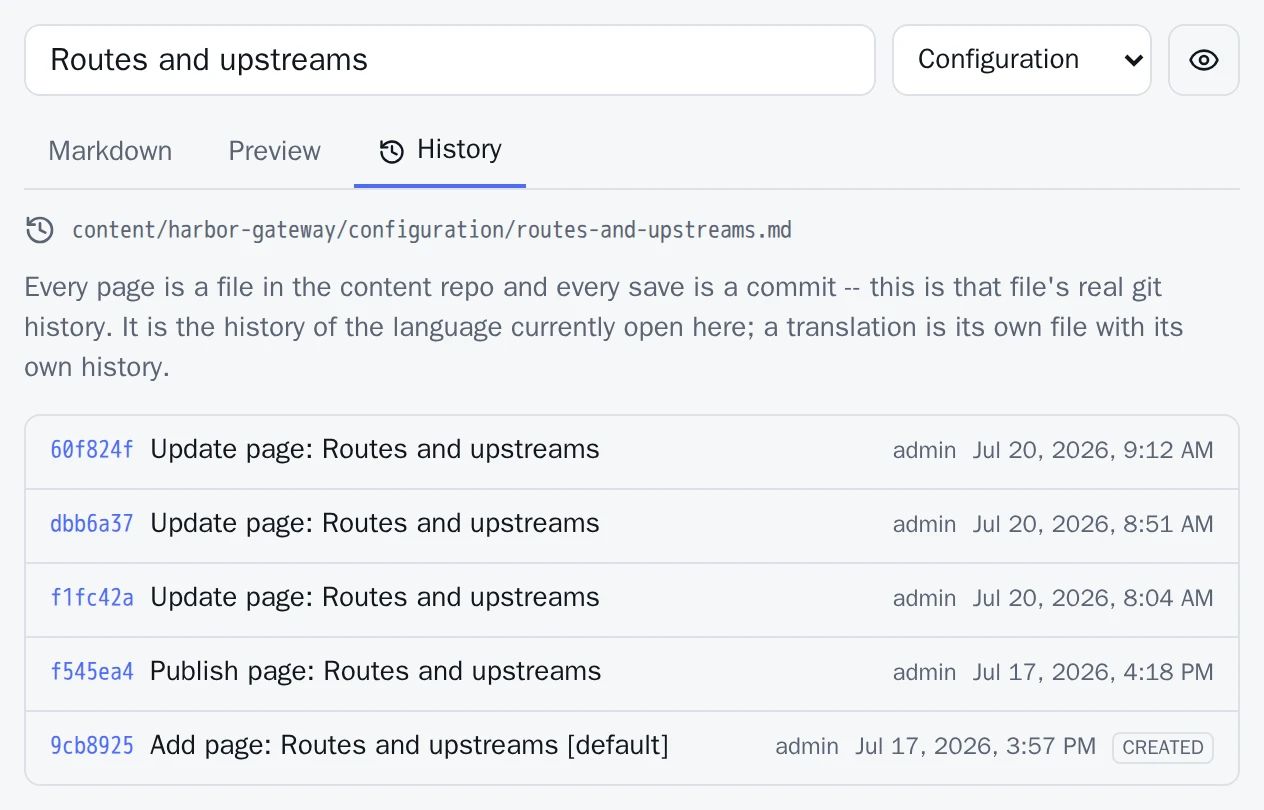 The History tab of a page in the DocuWaves editor. It names the file content/harbor-gateway/configuration/routes-and-upstreams.md, then lists five commits newest first — each with a short SHA, a message such as 'Update page: Routes and upstreams', the author 'admin' and a date. The oldest entry is tagged CREATED.